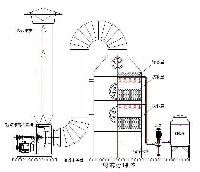 乐鱼游戏官网-最新地址：真石漆生产机械—真石漆生产机械：引领建筑革新